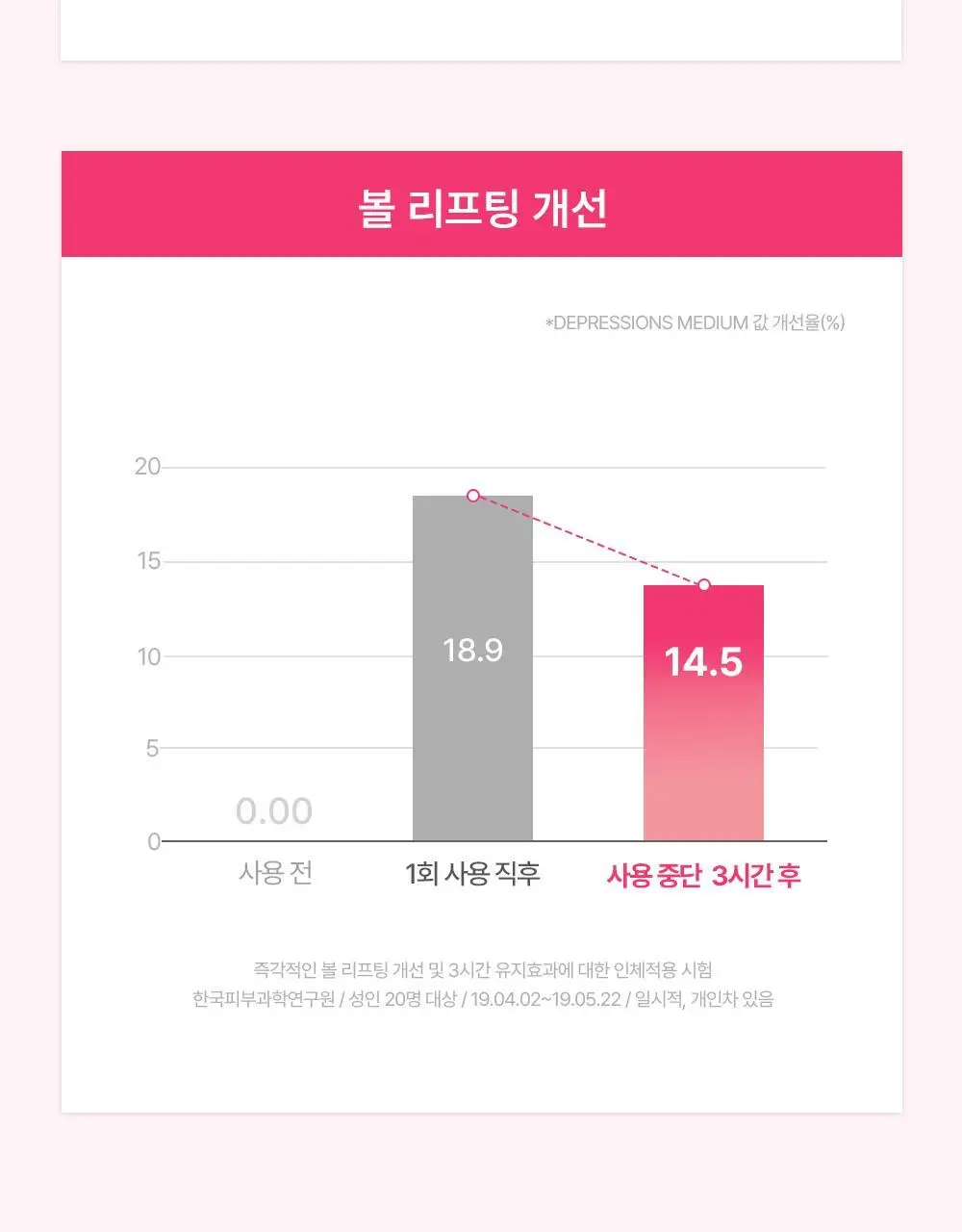 [이중턱/볼리프팅] 에이바자르 퍼펙트 브이 리프팅 프리미엄 플러스 마스크 5매 상세페이지 8